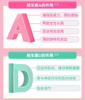 维生素AD滴剂(胶囊型)(1岁以上)(伊可新)(达因)